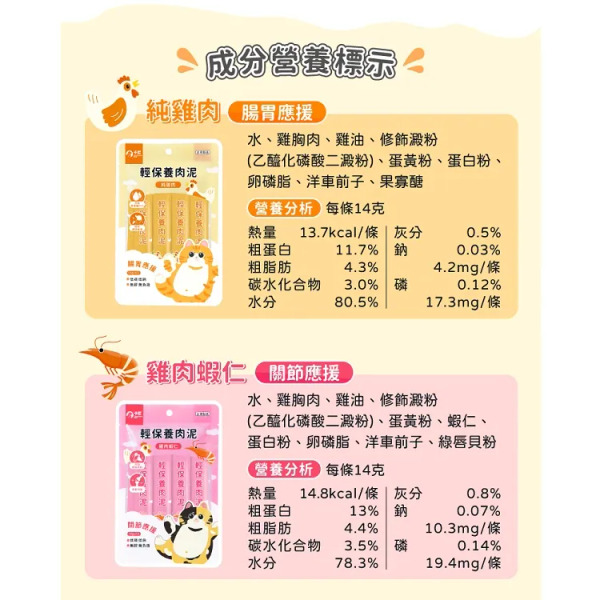 【輕保養肉泥】純雞肉口味｜腸胃應援