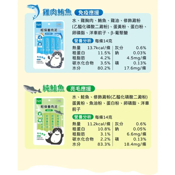 【輕保養肉泥】純雞肉口味｜腸胃應援